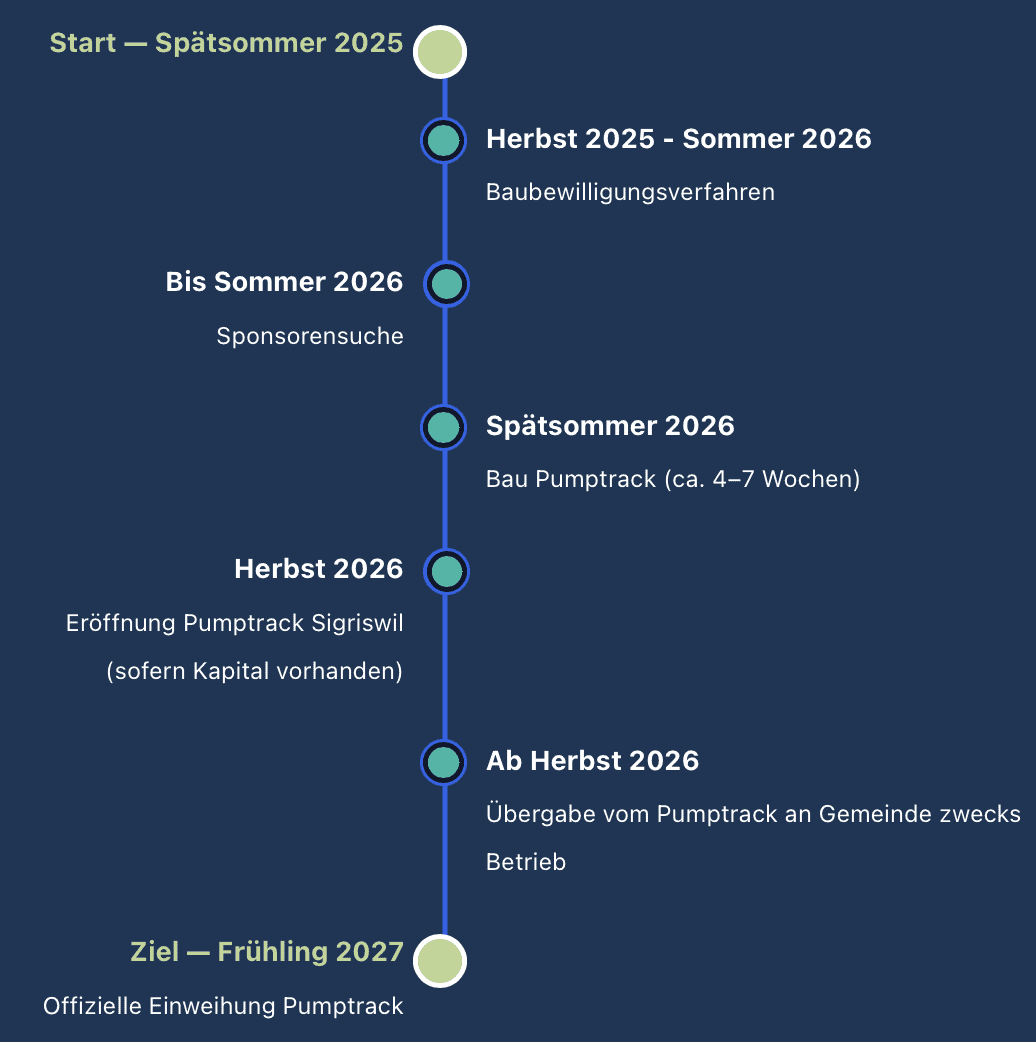 Projekt
